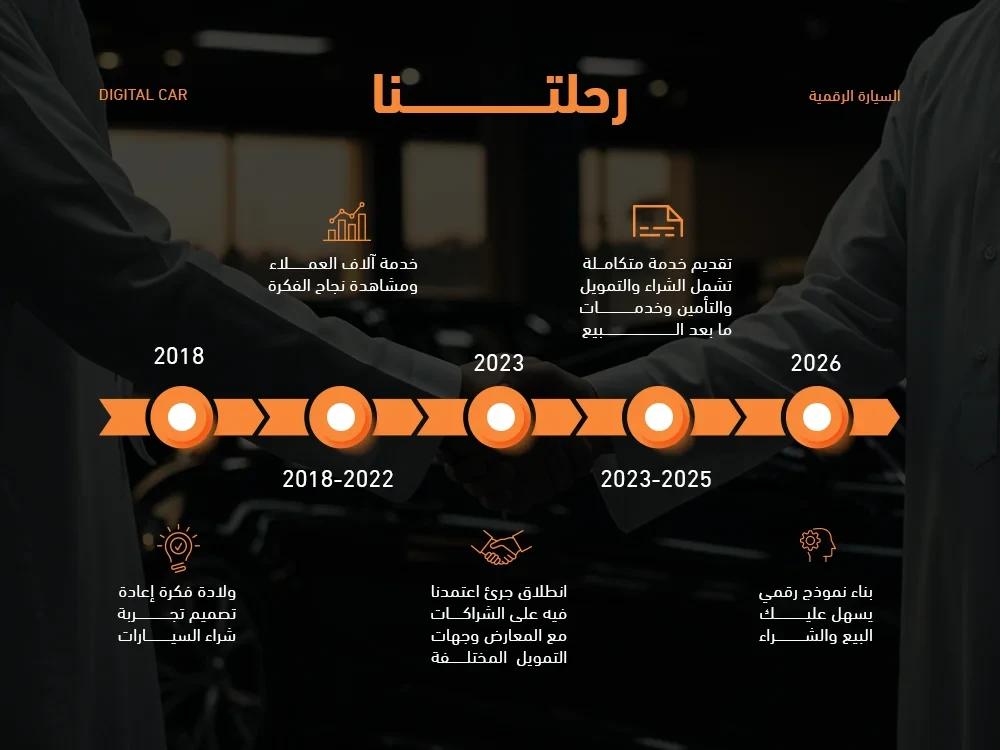 رحلة السيارة الرقمية